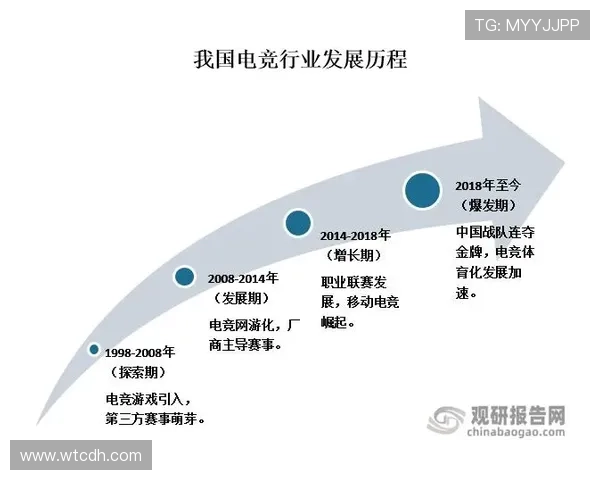 《2025年全球电竞赛事新格局展望 电竞行业发展迎来重要转折点》 《2025年全球电竞赛事新格局展望 电竞行业发展迎来重要转折点》
