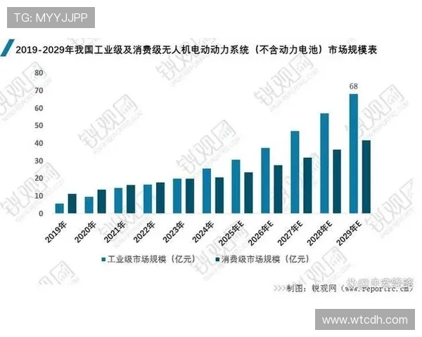 《2025年全球电竞赛事发展趋势分析与未来十年行业展望》 《2025年全球电竞赛事发展趋势分析与未来十年行业展望》