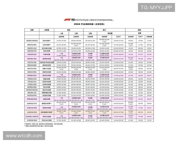 F1新赛季揭幕战赛程公布 各队备战情况引发关注